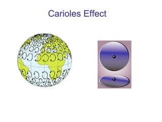 Carioles Effect
 