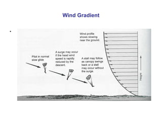 Wind Gradient
•
 