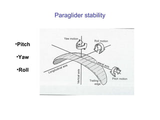Paraglider stability
•Pitch
•Yaw
•Roll
 