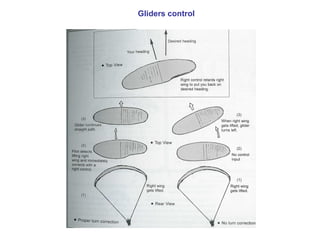 Gliders control
 