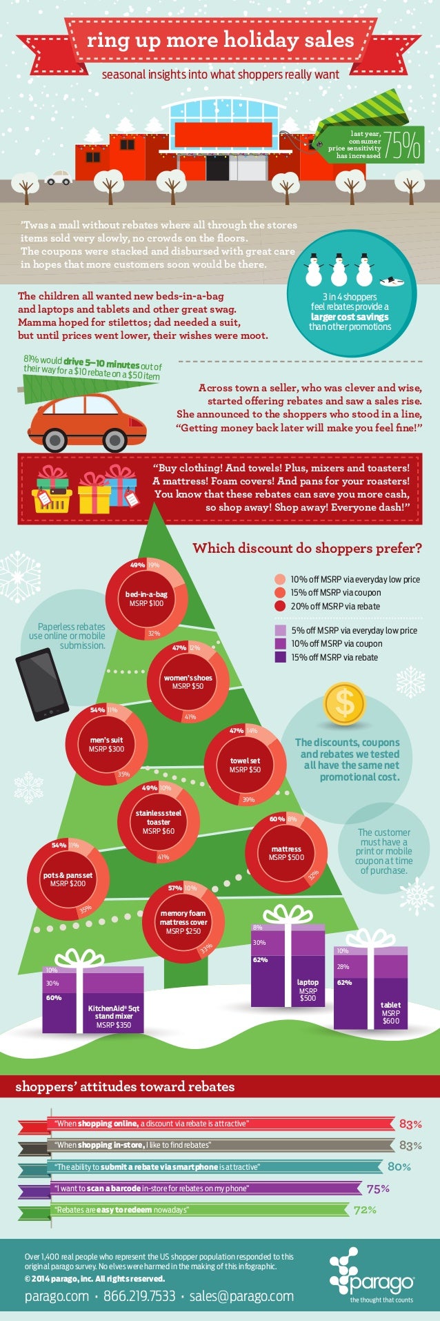 [infographic] ring up more holiday retail sales seasonal insights into