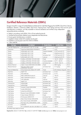 Paragon Scientific’s range of Certified Reference Materials for Cold Filter Plugging Point (CFPP), Cloud Point, Density,
Distillation, Element / Chemical, FAME, Flash Point, Freezing Point, Fuels Testing and Pour Point ensures good
inter-laboratory correlation, are fully traceable to national standards and certified using independent
testing laboratories worldwide.
• Tested in accordance with ASTM / EN or IP test method protocols
• Certified by Round Robin Method using independent test laboratories
• Ensures good inter-laboratory correlation
• Supplied in tamper evident UN compliant security pack
• Supplied in varying pack sizes from 50mL to1000mL
• 1 year shelf life
Pack SizeCertified ValueProduct NatureTest MethodTest Type
Cold Filter Plugging Point
Cloud Point
CFPP ASTM D6371; EN 116 / IP 309
Cloud Point ASTM D2500; NF EN23015
Diesel -19.2ºC 250 mL
Diesel -6.4ºC 250 mL
Density ASTM D4052; ISO 12185 Gasoline (unleaded) 0.7377 g/mL @ 15ºC 250 mL
Density ASTM D4052; ISO 12185 Diesel 0.8440 g/mL @ 15ºC 250 mL
Density ASTM D4052; ISO 12185 Jet Aviation Fuel 0.7927 g/mL @ 15ºC 250 mL
Density ASTM D4052; ISO 12185 Lubricant 0.8642 g/mL @ 15ºC 250 mL
Distillation Distillation ASTM D86; NF EN ISO 3405 Diesel 164.5ºC - 360.0ºC 250 mL
Distillation Distillation ASTM D86; NF EN ISO 3405 Gasoline (unleaded) 32.7ºC - 180.2ºC 250 mL
Distillation Distillation ASTM D86; NF EN ISO 3405 Jet Aviation Fuel 149.6ºC - 256.1ºC 250 mL
Element/Chemical Sulphur Content ASTM D5433; ISO 20846 Diesel 309.0 mg/kg 50 mL
Element/Chemical Mercaptan Sulphur Content
ASTM D3227; ISO 3012
Jet Aviation Fuel 3.13 mg/kg 250 mL
Fatty Acid Methyl Ester Infrared Spectrometry Method, EN 14078 Diesel 3.42% (%Volume, Range B) 250 mL
Flash Point Abel IP 170 Jet Aviation Fuel 41.2ºC 250 mL
Flash Point TAG ASTM D56 Jet Aviation Fuel 41.7ºC 250 mL
Flash Point PMCC ASTM D93 Procedure B Lubricant 190.5ºC 250 mL
Flash Point PMCC ASTM D93 Procedure A Diesel 60.2ºC 250 mL
Flash Point
Flash Point
COC ASTM D92
Abel IP 170
Lubricant
Jet Aviation Fuel
256.8ºC
40.6ºC
250 mL
250 mL
Freezing Point ASTM D2386 Jet Aviation Fuel -54.1ºC 250 mL
Freezing Point ASTM D2386 Jet Aviation Fuel -50.2ºC 250 mL
Fuels Testing Aromatics Content ASTM D5580 Gasoline 26.90% 250 mL
Fuels Testing Acidity ASTM D3242 Jet Aviation Fuel 0.0016 mg KOH/g 250 mL
Fuels Testing Aniline Point ASTM D611 Jet Aviation Fuel 58.90ºC 250 mL
Fuels Testing Benzene Content ASTM D4053 / D5580 Gasoline 0.795% Vol. 250 mL
Fuels Testing Cetane Number ASTM D613 Diesel 52.6 1 Litre
Fuels Testing FIA Aromatics ASTM D1319 Jet Aviation Fuel 19.30% Vol. 250 mL
Fuels Testing Motor Octane Number ASTM D2700 Gasoline (unleaded) 85.9 1 Litre
Fuels Testing Res. Octane Number ASTM D2699 Gasoline (unleaded) 97.2 1 Litre
Fuels Testing Reid Vapour Pres. ASTM D4953A / 323A Gasoline 64.0 kPa 250 mL
Pour Point ASTM D97 Diesel -24.0ºC 250 mL
Pour Point IP 15; ASTM D97, ISO 3016, BS 2000, Pt 15 Lubricant -14.7ºC 250 mL
Certified Reference Materials (CRM’s)
All certified values stated are nominal
Enquiries Tel: +44 (0) 151 649 9955 Fax: +44 (0) 151 649 9977 Email: sales@paragon-sci.com Online: www.paragon-sci.com
 
