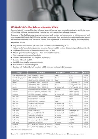 Enquiries Tel: +44 (0) 151 649 9955 Fax: +44 (0) 151 649 9977 Email: sales@paragon-sci.com Online: www.paragon-sci.com
Pack SizeCertified ValueProduct NatureTest MethodTest Type
Cold Filter Plugging Point
Cold Filter Plugging Point
Cloud Point
Density
Density
Density
Distillation
Distillation
Flash Point
Flash Point
Flash Point
Flash Point
Flash Point
Freezing Point
Fuels Testing
Fuels Testing
Fuels Testing
Fuels Testing
Fuels Testing
Fuels Testing
Pour Point
Pour Point
CFPP ASTM D6371; IP 309
CFPP ASTM D6371; IP 309
Cloud Point ASTM D2500; ISO 3015; IP 219
ASTM D4052; IP 365 / ISO 12185
ASTM D4052; IP 365 / ISO 12185
ASTM D4052; IP 365 / ISO 12185
Distillation ASTM D86; NF EN ISO 3405
Distillation ASTM D86; NF EN ISO 3405
PMCC ASTM D93 Procedure B
PMCC ASTM D93 Procedure B
PMCC ASTM D93 Procedure A
ASTM D56, TAG Flash Point
IP 170, Abel Flash Point
ASTM D2386
Acidity ASTM D3242
FIA Aromatics ASTM D1319
Total Acidity, ASTM D3242
Aniline Point, ASTM D611
Mercaptan Sulphur Content, D3227
Smoke Point, ASTM D1322
IP 15, ASTM D97, ISO 3016, BS 2000, Pt 15
IP 15, ASTM D97, ISO 3016, BS 2000, Pt 15
Diesel
Diesel
Diesel
Gasoline
Diesel
Jet Aviation Fuel
Gasoline
Diesel
Lubricant
Lubricant
Diesel
Jet Aviation Fuel
Jet Aviation Fuel
Jet Aviation Fuel
Jet Aviation Fuel
Jet Aviation Fuel
Jet Aviation
Jet Aviation
Jet Aviation
Jet Aviation
Lubricant
Diesel
-17.4ºC
-27.1ºC
-6.7ºC
0.7377 g/mL @ 15ºC
0.8440 g/mL @ 15ºC
0.79672 g/mL @ 15ºC
31.8ºC - 178.6ºC
168.5ºC - 360.1ºC
190.5ºC
105.7ºC
53.4ºC
40.4ºC
41.2ºC
54.1ºC
0.0083 mg KOH/g
16.53% Vol.
0.0083 mg KOH/g
54.48ºC
0.00093%
24.25mm
-12.0ºC
-30.5ºC
250 mL
250 mL
250 mL
250 mL
250 mL
250 mL
250 mL
250 mL
Distillation ASTM D86 Atmospheric Distillation Jet Aviation Fuel 148.1ºC - 260.3ºC 250 mL
250 mL
250 mL
250 mL
250 mL
250 mL
250 mL
250 mL
250 mL
250 mL
250 mL
250 mL
250 mL
250 mL
250 mL
ISO Guide 34 Certified Reference Materials (CRM’s)
Paragon Scientific’s range of Certified Reference Materials has now been extended to include the worlds-first range
of ISO Guide 34 Diesel, Jet Aviation Fuel, Gasoline and Lubricant Certified Reference Materials.
This range of Certified Reference Materials is premium level, certified and manufactured in strict accordance and
compliance with ISO Guide 34:2000 under our UKAS accreditation. They provide high traceability verification options
for laboratory instruments, with their values certified to the highest level of accreditation integrity available globally.
Key benefits include:
• Fully certified in accordance with ISO Guide 34 under our accreditation by UKAS
• Highest level of accreditation guarantee, providing the most credible certified data currently available world-wide
• Low levels of uncertainty achieves maximum accuracy of data
• All data generated exclusively by ISO 17025 accredited laboratories
• Fully traceable to international standards
• Supplied in tamper evident UN compliant security pack
• 6 month - 12 month shelf life
• Available from stock for immediate dispatch
• Manufactured in the United Kingdom
• Supplied with the latest EU fully compliant MSDS which are available in 24 languages
All certified values stated are nominal
 