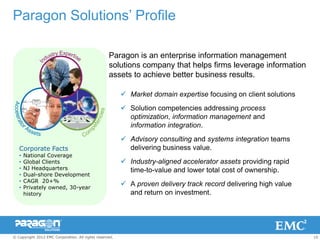 Paragon Solutions’ Profile

                                                   Paragon is an enterprise information management
                                                   solutions company that helps firms leverage information
                                                   assets to achieve better business results.

                                                          Market domain expertise focusing on client solutions
                                                          Solution competencies addressing process
                                                           optimization, information management and
                                                           information integration.
                                                          Advisory consulting and systems integration teams
   Corporate Facts                                         delivering business value.
   •   National Coverage
   •   Global Clients                                     Industry-aligned accelerator assets providing rapid
   •   NJ Headquarters                                     time-to-value and lower total cost of ownership.
   •   Dual-shore Development
   •   CAGR 20+%
   •   Privately owned, 30-year
                                                          A proven delivery track record delivering high value
       history                                             and return on investment.




© Copyright 2012 EMC Corporation. All rights reserved.                                                            10
 