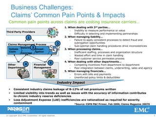 Business Challenges:
      Claims’ Common Pain Points & Impacts
  Common pain points across claims are costing insurance carriers…
                                                             1. When dealing with 3rd parties…
                                                                  Inability to measure performance or value
Third Party Providers
                                                                  Difficulty in selecting and implementing partnerships
                       1                                     2. When managing liability…
                                                                  Failure to apply consistent processes to detect fraud and
                                                         3         subrogation opportunities
 Claims Management Process
                                                                  Sub-optimal claim handling procedures drive inconsistencies
                Determin2
   Initiate
                e
                          Invest-
                                               …
                                                             3. When processing claims…
   Claim                  igation                                 Inefficient staffing, processes and organization structure
                Coverage
                                                                  Wasted effort and time in claim handling
                                                                  Poor customer service permeates process
                                                             4. When dealing with other departments…
           4                                   5
 Other                        Financial                           Competing incentives from department to department
 Departments                  Management                          Poor integration between claims, underwriting, sales and agency
                                                             5. When managing financials…
                                                                  Errors with bills and payments
                                                                  Unenforced policy limits & deductibles

                                                         Industry Impact

       Consistent industry claims leakage of 8-12% of net premiums written
       Limited visibility into trends as well as issues with the accuracy of information contributes
        to chronic industry reserve deficiencies
       Loss Adjustment Expense (LAE) inefficiencies are rationalized as required for severity
        containment                                  *Source: CSFB P&C Primer, Feb 2006; Claims Magazine 20070




© Copyright 2012 EMC Corporation. All rights reserved.                                                                               5
 