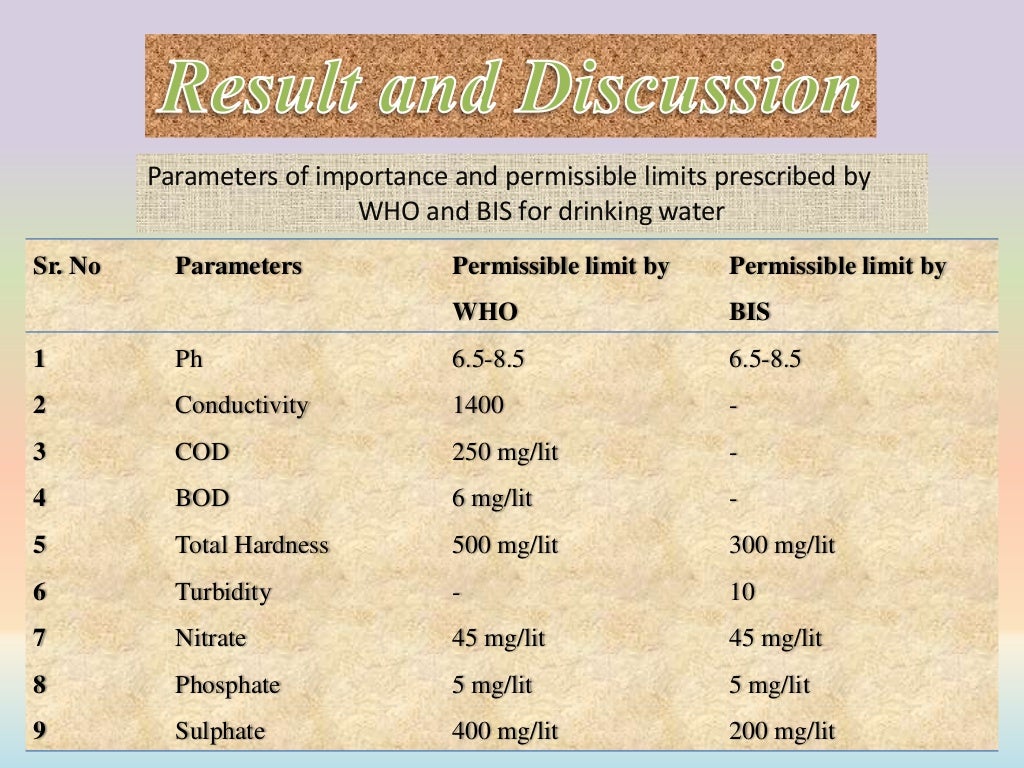 Water Analysis Methods