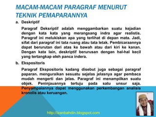 MACAM-MACAM PARAGRAF MENURUT
TEKNIK PEMAPARANNYA
a. Deskriptif
Paragraf Deksriptif adalah menggambarkan suatu kejadian
dengan kata kata yang merangsang indra agar realistis.
Paragraf ini melukiskan apa yang terlihat di depan mata. Jadi,
sifat dari paragraf ini tata ruang atau tata letak. Pembicaraannya
dapat berurutan dari atas ke bawah atau dari kiri ke kanan.
Dengan kata lain, deskriptif berurusan dengan hal-hal kecil
yang tertangkap oleh panca indera.
b. Ekspositoris
Paragraf Ekspositoris kadang disebut juga sebagai paragraf
paparan. menguraikan sesuatu sejelas jelasnya agar pembaca
mudah mengerti dan jelas. Paragraf ini menampilkan suatu
objek. Peninjauannya tertuju pada satu unsur saja.
Penyampaiannya dapat menggunakan perkembangan analisis
kronolis atau keruangan.
http://izanbahdin.blogspot.com
 
