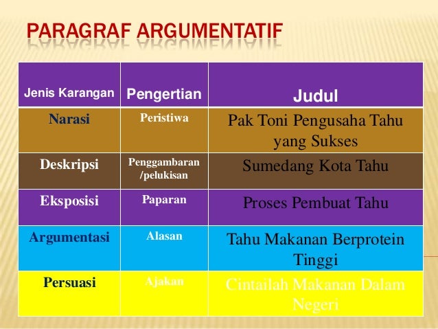 Paragraf Argumentatif