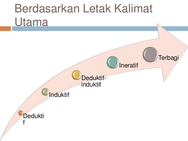 Contoh Paragraf Yang Mengandung Homonim - Contoh Ros