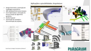 Aplicações e possibilidades: Arquitetura
Fonte: Busca no Google “revit dynamo architecture”
• Design Generativo: automação de
modelagem paramétrica
• BPA: Building Performance Analysis
• Form Optimization: otimização de
formas através de algoritmos
genéticos.
• Análise Espacial
• Automação de anotação e
documentação de projetos.
 