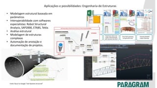 Aplicações e possibilidades: Engenharia de Estruturas
Fonte: Busca no Google “revit dynamo structural”
• Modelagem estrutural baseada em
parâmetros
• Interoperabilidade com softwares
especialistas: Robot Structural
Analysis, SAP2000, ETABS, Tekla.
• Análise estrutural
• Modelagem de estruturas
complexas
• Automação de anotação e
documentação de projetos.
 