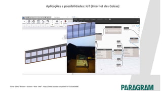 Aplicações e possibilidades: IoT (Internet das Coisas)
Fonte: Vídeo “Arduino - Dynamo - Revit - BIM“ - https://www.youtube.com/watch?v=751GiAObR80
 