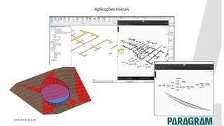 Aplicações iniciais
Fonte: Acervo do autor.
 