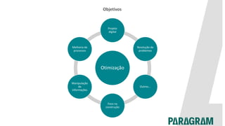 Objetivos
Otimização
Projeto
digital
Resolução de
problemas
Outros...
Foco na
construção
Manipulação
de
informações
Melhoria de
processos
 