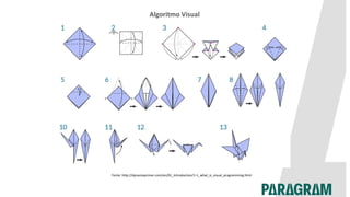 Algoritmo Visual
Fonte: http://dynamoprimer.com/en/01_Introduction/1-1_what_is_visual_programming.html
 