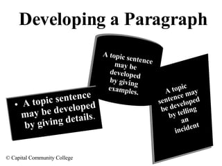 A topic sentence may be developed by giving details . A topic sentence may  be developed by telling an  incident Developing a Paragraph A topic sentence may be  developed by giving examples. 