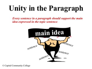 Unity in the Paragraph Every sentence in a paragraph should support the main idea expressed in the topic sentence . main   idea sentence sentence sentence sentence 