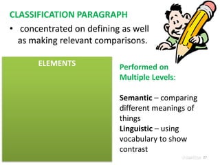 ELEMENTS
CLASSIFICATION PARAGRAPH
• concentrated on defining as well
as making relevant comparisons.
27
Performed on
Multiple Levels:
Semantic – comparing
different meanings of
things
Linguistic – using
vocabulary to show
contrast
 