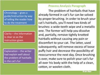 Process Analysis Paragraph
The problem of hairballs that have
already formed in cat’s fur can be solved
by proper brushing. In order to brush your
cat’s hairballs, you’ll need two kinds of
brushes: a wide-teeth wipe and a metallic
one. The former will help you dissolve
and, partially, remove tightly knotted
hairballs without causing any pain or
discomfort to your cat. The latter, used
subsequently, will remove excess of loose
puffy hair and decrease the possibility of
reoccurrence the next day. Once brushing
is over, make sure to polish your cat’s fur
all over his body with the help of a clean,
cotton, or woolen cloth.
34
Chronology – gives a
guide/instruction by way
of telling the reader how
to do the treatment
Clarity – the information
is clear so as the
instruction given
Explanation – the writer
had explain well about
the problem of hairballs
in the cat’s fur
 