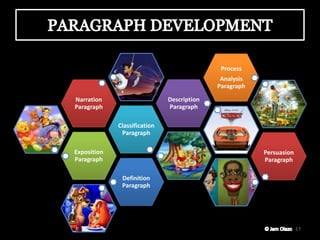 Paragraph Development | PPTX