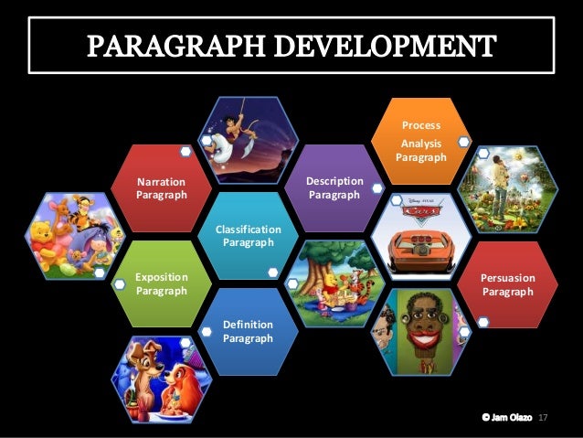 paragraph development