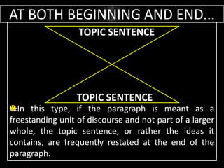 AT BOTH BEGINNING AND END...
In this type, if the paragraph is meant as a
freestanding unit of discourse and not part of a larger
whole, the topic sentence, or rather the ideas it
contains, are frequently restated at the end of the
paragraph.
TOPIC SENTENCE
TOPIC SENTENCE
 