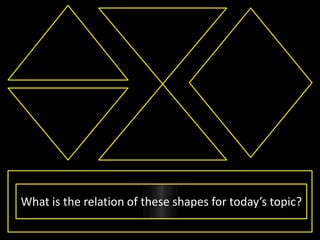 What is the relation of these shapes for today’s topic?
 