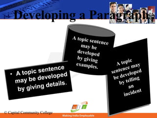 © Capital Community College
A topic
sentence may
be developed
by telling
an
incident
A topic
sentence may
be developed
by telling
an
incident
Developing a Paragraph
A topic sentencemay be
developed
by giving
examples.
A topic sentencemay be
developed
by giving
examples.
• A topic sentence
may be developed
by giving details.
• A topic sentence
may be developed
by giving details.
 