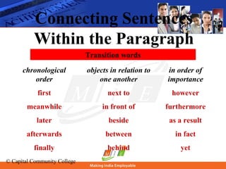 © Capital Community College
Connecting Sentences
Within the Paragraph
chronological
order
first
meanwhile
later
afterwards
finally
objects in relation to
one another
next to
in front of
beside
between
behind
in order of
importance
however
furthermore
as a result
in fact
yet
Transition words
 