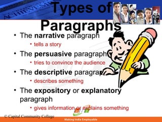© Capital Community College
Types of
Paragraphs• The narrative paragraph
• tells a story
• The persuasive paragraph.
• tries to convince the audience
• The descriptive paragraph
• describes something
• The expository or explanatory
paragraph
• gives information or explains something
 