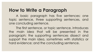 How to Write a Paragraph
A basic paragraph has five sentences: one
topic sentence, three supporting sentences, and
one concluding sentence.
The first sentence, or topic sentence, introduces
the main idea that will be presented in the
paragraph; the supporting sentences dissect and
support the main idea, sometimes with statistics or
hard evidence; and the concluding sentence.
 