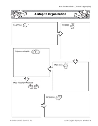 Can You Picture It? (Picture Organizers)



                                   A Map to Organization


    Beginning                                               Purpose




      Problem or Conflict




                                                   Main Idea




    Most Important Moment




                                          Conclusion




©Teacher Created Resources, Inc.                               #3208 Graphic Organizers: Grades 4–8
 