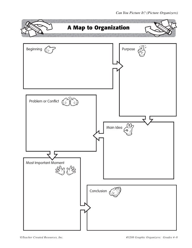 paragraph-story-map-organizer