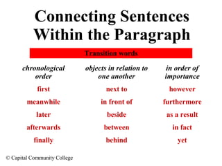 Connecting Sentences Within the Paragraph chronological order first meanwhile later afterwards finally objects in relation to one another next to in front of beside between behind in order of importance however furthermore as a result in fact yet Transition words 