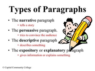 Types of Paragraphs The  narrative  paragraph tells a story The  persuasive  paragraph. tries to convince the audience  The  descriptive  paragraph describes something The  expository  or  explanatory  paragraph gives information or explains something 