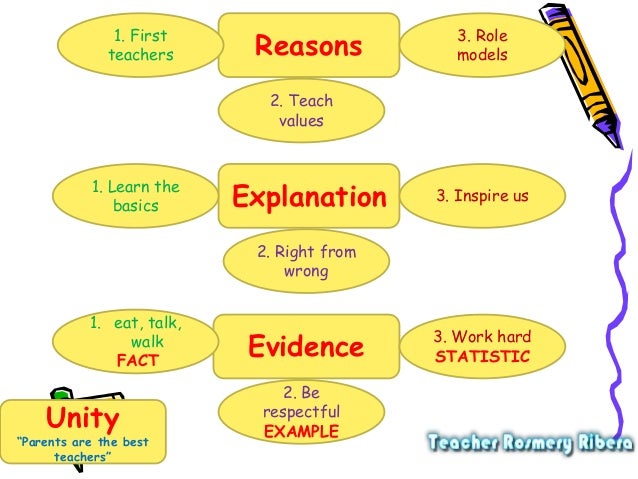 parents are best teachers essay A sample essay about whether or not parents are the best teachers. parents are best teachers essay A sample essay about whether or not parents are the best teachers.