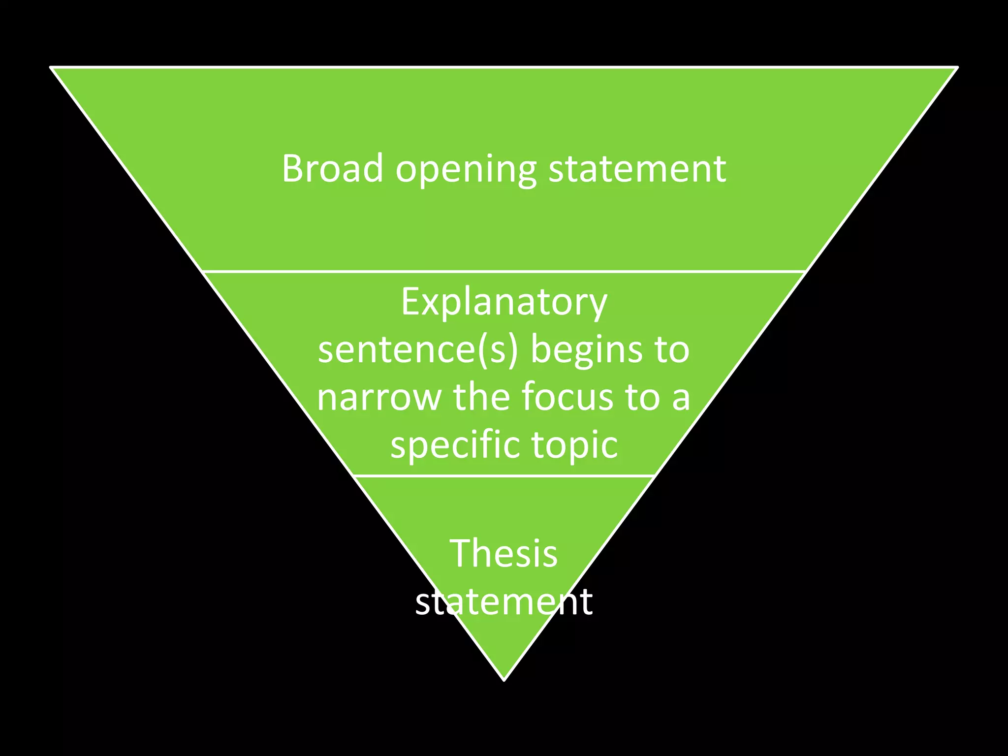 Broad opening statement


      Explanatory
 sentence(s) begins to
 narrow the focus to a
     specific topic

        Thesis
      statement
 