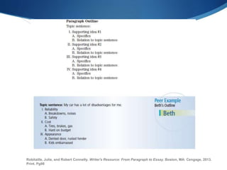 Robitaille, Julie, and Robert Connelly. Writer's Resource: From Paragraph to Essay. Boston, MA: Cengage, 2013.
Print. Pg98
 