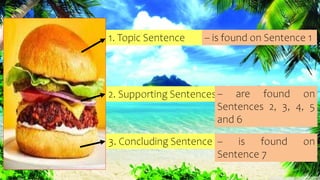 3. Concluding Sentence
– is found on Sentence 1
2. Supporting Sentences
1. Topic Sentence
– are found on
Sentences 2, 3, 4, 5
and 6
– is found on
Sentence 7
 