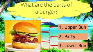 What are the parts of
a burger?
1. Upper Bun
2. Patty
3. Lower Bun
 