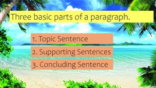 Three basic parts of a paragraph.
1. Topic Sentence
2. Supporting Sentences
3. Concluding Sentence
 