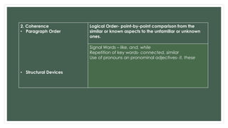 2. Coherence 
• Paragraph Order 
• Structural Devices 
Logical Order- point-by-point comparison from the 
similar or known aspects to the unfamiliar or unknown 
ones. 
Signal Words – like, and, while 
Repetition of key words- connected, similar 
Use of pronouns an pronominal adjectives- it, these 
 