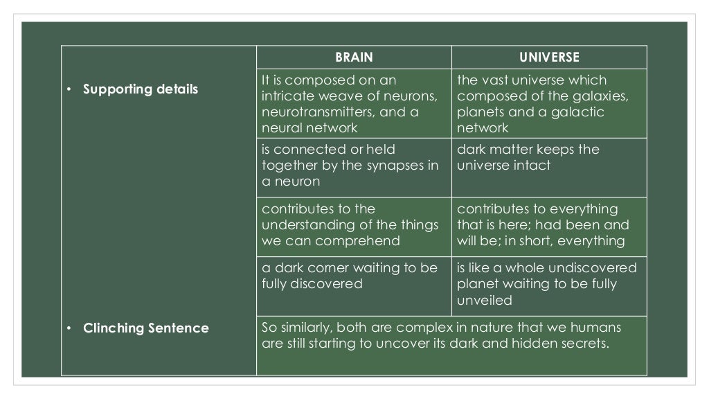 Analogy essay sample