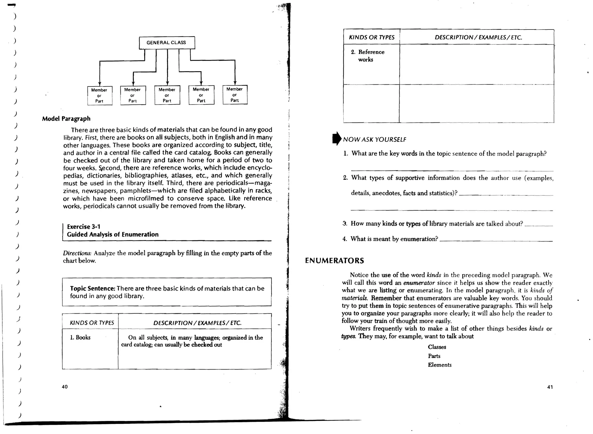 )
)
                                                                                                                             !
                                                                                                             KINDS OR TYPES I             DESCRIPTION / EXAMPLES/ ETC.
)                                                GENERAL CLASS

)                                                                                                            2. Reference
                                                                                                                works
)
)
                                                                                                         1--.                                                    ..... -   ..•   ~-   ...   ~   ---...--
)
)

)
            Model Paragraph                                                                              :
)
                      There are three basic kinds of materials that can be found in any good
)                 library. First, there are books on all subjects, both in English and in many        'NOW ASK YOURSELF
                  other languages. These books are organized according to subject, title,
)
                  and author in a central file called the card catalog. Books can generally              1. What are the key words in the topic sentence of the model paragraph?
)                 be checked out of the library and taken home for a period of two to
                  four weeks. 5,econd, there are reference works, which include encyclo-
)                 pedias, dictionaries, bibliographies, atlases, etc., and which generally               2. What types of supportive information does the author use (examples.
)                 must be used in the library itself. Third, there are periodicals-maga-
                  zines, newspapers, pamphlets-which are filed alphabetically in racks,
)                 or which have been microfilmed to conserve space. like reference
                  works, periodicals cannot usually be removed from the library.
)

)                                                                                                       :l. How many kinds or types of library materials are talked about? ~._._~
                   Exercise 3·1
    )              Guided Analysis of Enumeration
                                                                                                        4. What is meant by enumeration? _ _ _ _ _~
)
                  Dir.ections: Analyze the model paragraph by filling in the empty parts of the
    )             chart below.                                                                    ENUMERATORS
    )
                                                                                                            Notice the use of the word kinds in the preceding model paragraph. We
    )                                                                                                    will call this word an enumerator since it helps us show the reader exactly
                       Topic Sentence: There are three basic kinds of materials that can be             what we are listing or enumerating. In the model paragraph, it is kinds of
    )                  found in any good library.                                                       materials. Remember that enumerators are valuable key words. You should
    )                                                                                                   try to put them in topic sentences of enumerative paragraphs. This will help
                                                                                                        you to organize your paragraphs more clearly; it will also help the reader to
    )                                                                                                   follow your train of thought more easily.
                       KINDS OR TYPES               DESCRIPTION/EXAMPLES/ETC.
    )                                                                                                       Writers frequently wish to make a list of other things besides kinds or
                       1. Books            On all subjects. in many languages; organized in the         types. They may, for example, want to talk about
    )                                   card catalog; can usually be checked out                                                       Classes
        )                                                                                                                              Parts
        )                                                                                                                              Elements
                  ~.----------~----------------------------------~
        )
                  40                                                                                                                                                                                 41
        )

        )

        )
 
