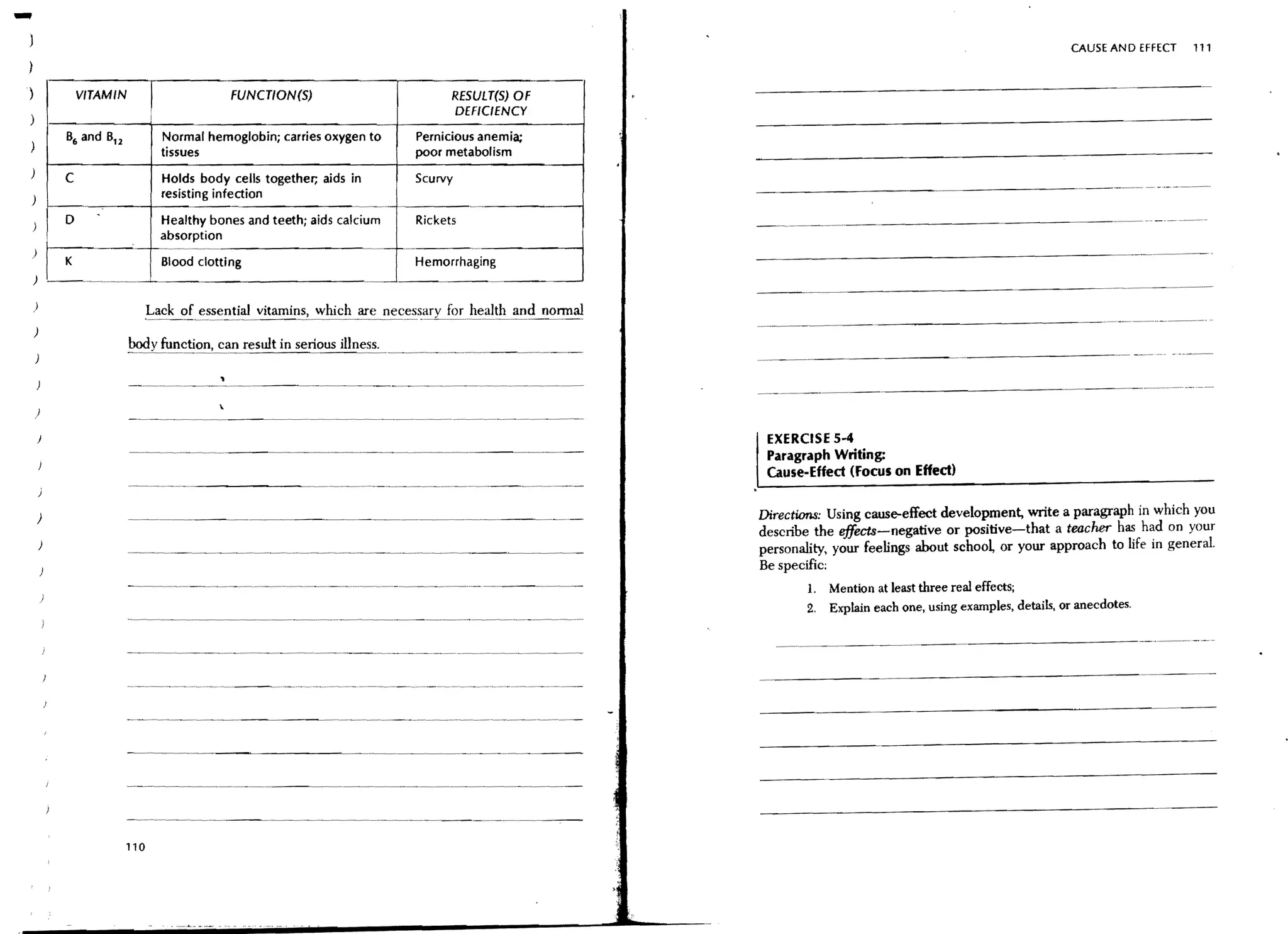 -
)
                                                                                                                                                              CAUSE AND EffECT   111



)               VITAMIN
                               I
                               I
                                               fUNCTfON(S)                             RESULT(S) Of
                                                                                       DEFICIENCY

            B6 and B12             Normal hemoglobin; carries oxygen to          Pernicious anemia;
                                   tissues                                       poor metabolism
)           C                                                                    Scurvy
                                   Holds body cells together; aids in
)                                  resisting infection
                                                                   ~----~    ~




            D                      Healthy bones and teeth; aids calcium         Rickets                            ~-------------.----.--.--

                                   absorption
)                                                                                                     -----------------.~.~--.--- ,
                                   Blood clotting                                Hemorrhaging
)                                                                       --
                                                                                                      ---------------------~-.----~-.--

    )                       .Lack of essential vitamins, which are nec~~<il'Y f()J' heal~and nonnal
    )
                          !>odY fun~on,~n result in serious illness.



    )

                                                                                                       EXERCISE 5-4
                                                                                                       Paragraph Writing:
                                                                                                       Cause-Effect (Focus on Effect)
                          -------~-------




        )                                                                                             Directions: Using cause-effect development, write a paragraph in which you
                                                                                                      describe the effects-negative or positive-that a teacher has had on your
        )                                                                                             personality, your feelings about school or your approach to life in general.
                                                                                                      Be specific:
                                                                                                              1. Mention at least three real effects;
                                                                                                              2. Explain each one, using examples, details, or anecdotes.




                          -----.---~~-----




                         110
 