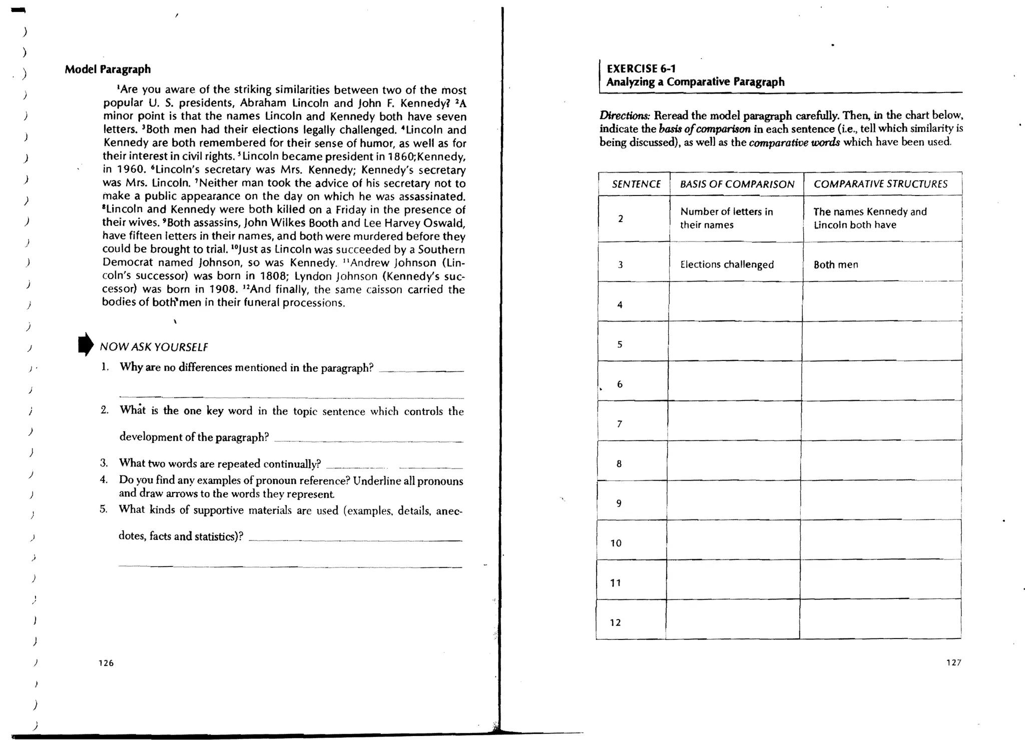 )

)

)               Model Paragraph                                                                                EXERCISE 6-1
                                                                                                               Analyzing a Comparative Paragraph
                          IAre you aware of the striking similarities between two of the most
                      popular U. S. presidents, Abraham Uncoln and John F. Kennedy? 2A
)                     minor point is that the names lincoln and Kennedy both have seven                    Directions: Reread the model paragraph carefully. Then, in the chart below,
                       letters. 3Both men had their elections legally challenged. 4lincoln and             indicate the basis ofcomparison in each sentence (i.e., tell which Similarity is
                       Kennedy are both remembered for their sense of humor, as well as for                being discussed), as well as the comparative fl)()f"(/s which have been used.
)                     their interest in civil rights. 5lj ncoln became president in 1860; Kennedy,
                      in 1960. 'Uncoln's secretary was Mrs. Kennedy; Kennedy's secretary                                                                                              -----,
)                     was Mrs. lincoln. 'Neither man took the advice of his secretary not to              !     SENTENCE       BASIS Of COMPARISON        COMPARATIVE STRUCTURES
)                     make a public appearance on the day on which he was assassinated.
                      ·Uncoln and Kennedy were both killed on a Friday in the presence of                                      Number of letters in       The names Kennedy and
)                     their wives. 'Both assassins, John Wilkes Booth and Lee Harvey Oswald,                     2
                                                                                                                               their names                Lincoln both have
)
                      have fifteen letters in their names, and both were murdered before they                              i
                      could be brought to trial. IOJust as Lincoln was succeeded by a Southern
)                     Democrat named Johnson, so was Kennedy. "Andrew Johnson (Lin-                              3             Elections challenged       80th men
                      coln's successor) was born in 1808; Lyndon Johnson (Kennedy's suc-
)
                      cessor) was born in 1908. l2And finally, the same caisson carried the
    )                 bodies of both'men in their funeral processions.                                           4                                                                         i
)

    )             ~   NOW ASK YOURSELf                                                                           5

    )       .         1. Why are no differences mentioned in the paragraph? .~"._. _.~_ __
    )                                                                                                     '.     6

                      2. What is the one key word in the topic sentence which controls the
                                                                                                                 7
    )                                                                                                                      i
                            development of the paragraph? ' ______.___ ~___.____.__.__ ,_~.~.__ _
    )
                      3. What two words are repeated continually? __~____ _
    )
                      4. Do you find any examples of pronoun reference? Underline all pronouns
    )                    and draw arrows to the words they represent                                                                                                                       I
                      5. What kinds of supportive materials are used (examples, details, anec-

        )                   dotes, facts and statistics)?   _._~._..~. ~_. ____ ~.______ .~_.~~ _______
                                                                                                               10
        )


                                                                                                               11
            I
        /


                                                                                                               12
            )

            )         126                                                                                                                                                              127



            )
        )
 