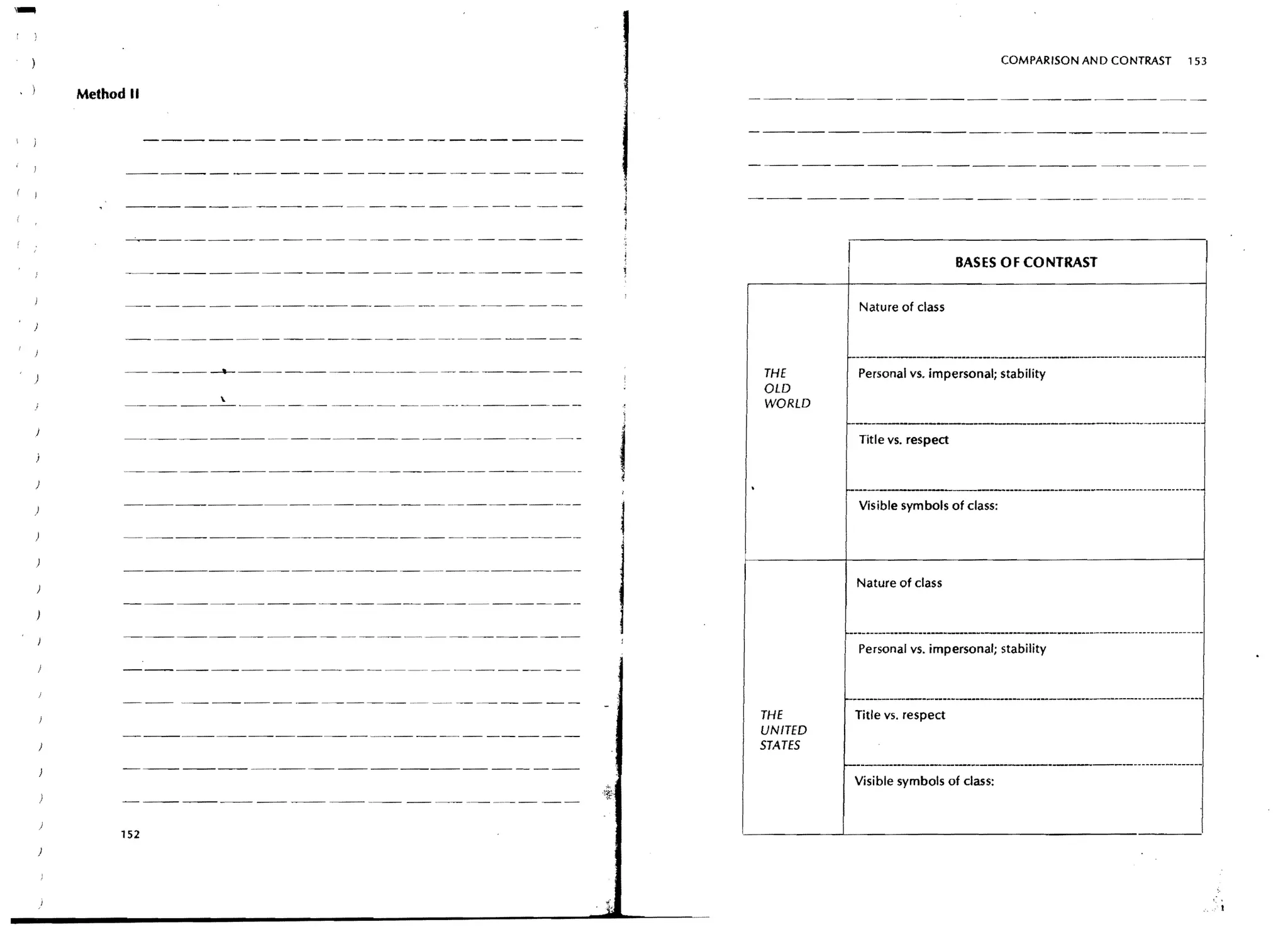 COMPARISON AND CONTRAST          153


Method II




       -.~----



                                                I                       BASES OF CONTRAST

                                                    Nature of class



                                                1-------------------------------------------------------------------
                    ------------       THE          Personal vs. impersonal; stability
                                       OLD
      - - - - - - -.- •..-            WORLD
                                                f-----------------------------------------------------


                                   I                Title vs. respect



                                                f-----.----.-----------------------------------------------
                                                    Visible symbols of class:




                                                    Nature of class




                                                    Personal vs. impersonal; stability



                                                f------------------------------------------------------------
                                       THE       Title vs. respect
                                       UNITED
                                       STATES
                                                t------------------------------------------------
                                                 Visible symbols of class:



      152




                                                                                                                       ..
                                                                                                                        I
 