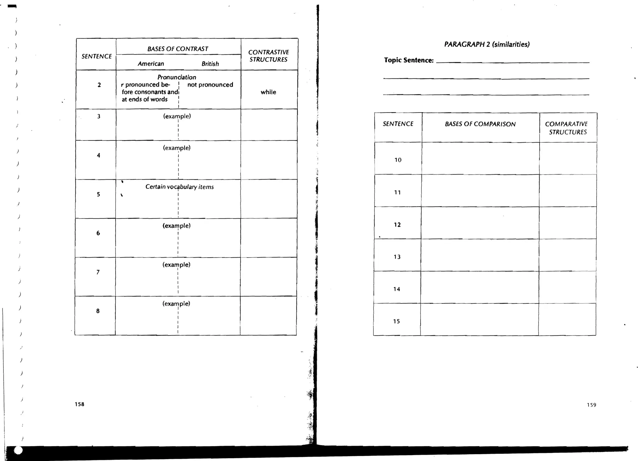 PARAGRAPH 2 (similarities)
                       BASES OF CONTRAST                CONTRASTIVE
    SENTENCE   ,1-...---------------1                   STRUCTURES        TopicSentence: __________________________________
                    American              British

                             Pronunciation
        2      ,. pronounced be- : not pronounced
                fore consonants and,                       while
                at ends of words   :
                                 I

        3                   (example)
                                 ,
                                 I

                                 I
                                                                      I   SENTENCE      BASES OF COMPARISON          COMPARATIVE
                                                                                                                      STRUCTURES
                                 I
                                                                      I


                            (exa~ple)
        4                        ,
                                 I
                                                                             10
                                 ,
                                 I

                                                                                                                                   ._-
                                 I


                      Certain vo~bulary items
        5      
                                 ,                                          11
                                 I

                                 ,
                                 I

                                 I
                                 ,
)

                           (exarT) pie)                                     12
                                 I
                                 I
                                 I
                                 I
                                 I
                                                                            13
                           (exa~ple)
        7                        ,
                                 ,
J
                                 ,
                                 I
                                                                            14
                                 I


                           (example)
                                ,                                                                                             --~




       8                         I
                                 I
                                 I                                          15
                                 ,
                                 I
                                                    I




                                                                                                                               159
 
