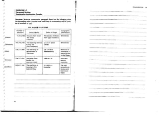 ...,
   )

                                                                                                                                    ENUMERATION   59
 .)                     EXERCISE 3-7
  )
                        Paragraph Writing:
                        Enumerative Information Transfer
  )                                                                                                          -------------~---..          ---
  )                 Directions: Write an enumerative paragraph based on the following chart.
                    Use descending order. Decide what your basis of enumeration will be (num-
  )                 berofmembers or age).
  )
                                            FIVE MAJOR RELIGIONS
  )
                         Number of                                                           Geographic
                                                                                                             --------~-------~--~-~----~----
  )                      Members              Basis of Belief          Dates of Origin       Distribution

  )                      14,353,790       Descent from Israel;      The exodus of Moses      Worldwide
       Judaism                            The Torah;                from Egypt (1220 s.c.)
  )
                                      I   tradition
  )                     954,766,700        The teachings of Jesus   c. A.D. 33 Oesus         Worldwide
  ) Christianity                          (:;hrist: The             Christ)
                                          New Testament
  )
                        538,213,900       The teachings of          A.D. 570--632            Morocco to
  ) Islam                                 Mohammed in
                                          The Koran
                                                                    (Mohammed)
                                                                                       ..    Indonesia; a
                                                                                             branch in the
  )                                                                                          United States
  )                     524,273,050       The Vedas (four           1000 B.C. (l)            India and
       Hinduism                           books); no                                         eastern
  )                                       common creed                                       countries
  )                 249,877,300           The teachings of          563-483 B.C.             The east;
  ) Buddhism                              Buddha in The             (Buddha)                 spreading to
                                          Eightfold Way                                      Europe and
  )                                                                                          the United
                                                                                             States
  )
  )

  )
  )

  )

  )

   )



   )
                   58
  )

   )

  )
 