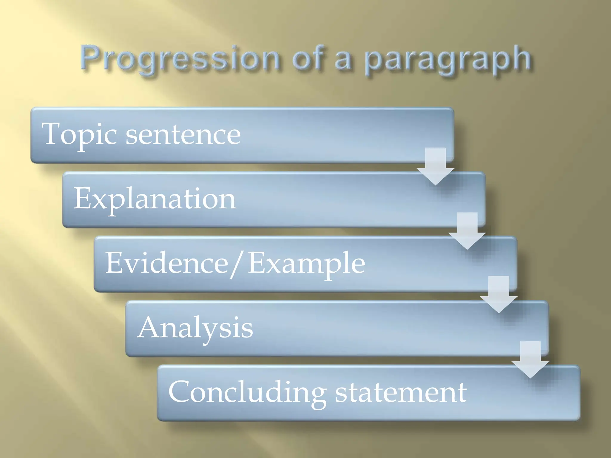 Paragraph Development.pptx By miss noor ul huda | PPT